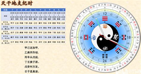 1982 天干地支|1982年用天干地支怎么记